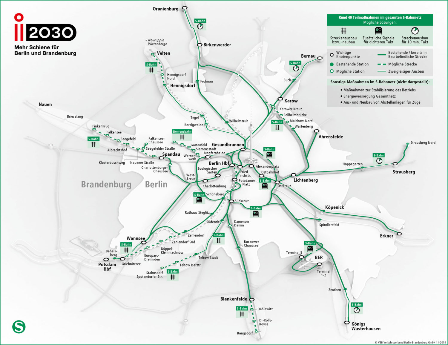 Die Verlängerung der S75 ist eine von vielen hier dargestellten geplanten Maßnahmen