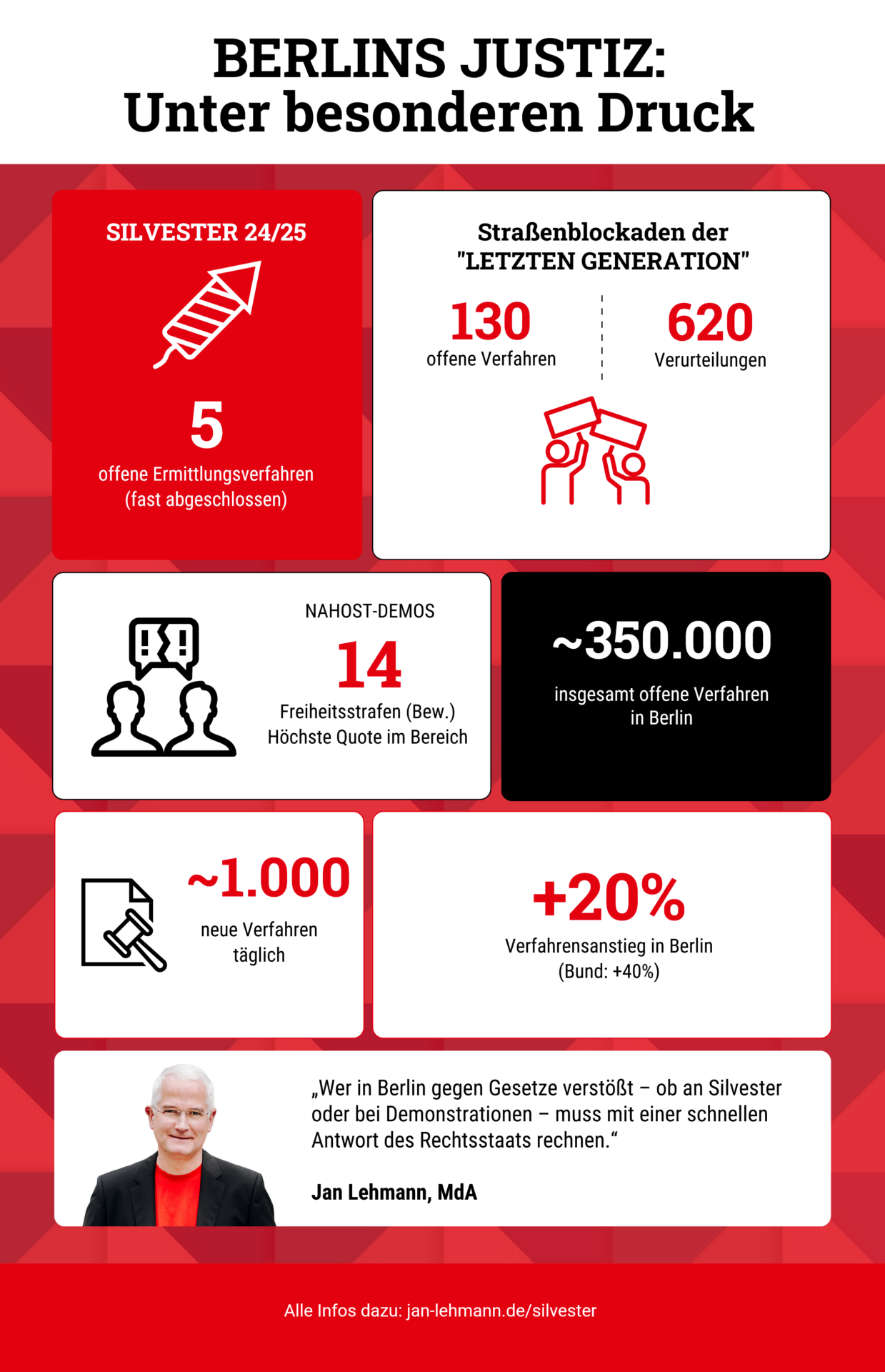 Infografik über die im Text erwähnten Zahlen zu Verfahren im Bereich Silvester, Nahost und Letzte Generation