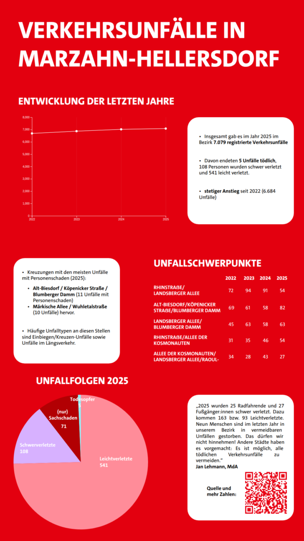 Infografik über Verkehrsunfälle in Marzahn-Hellersdorf